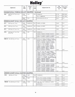 Holley Kits and Parts 1971 022.jpg